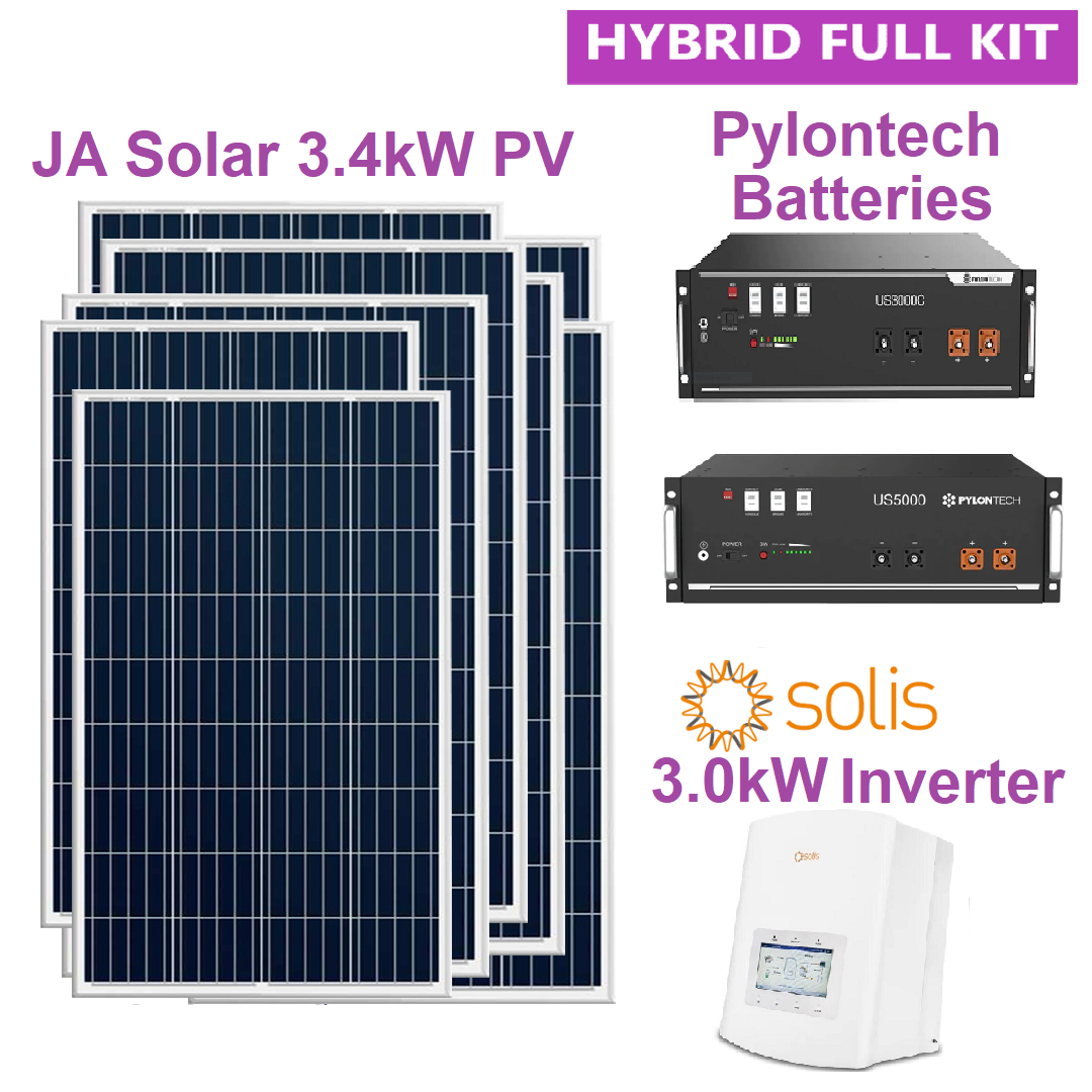Illustration of Off Grid Apartment For Sale With Solar Panels