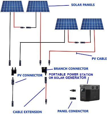 Witproton Câble d'extension de Panneau Solaire 6 MM2 1 m 10 AWG 1500 V avec  connecteur Femelle et connecteur étanche IP68 (1 m 10 AWG)